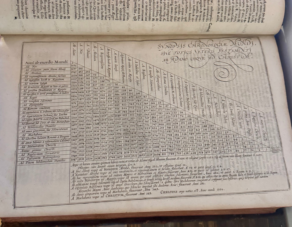 1681 Cornelius a Lapide – Commentaria in Pentateuchum Mosis – Massive Antwerp Folio – Original Leather