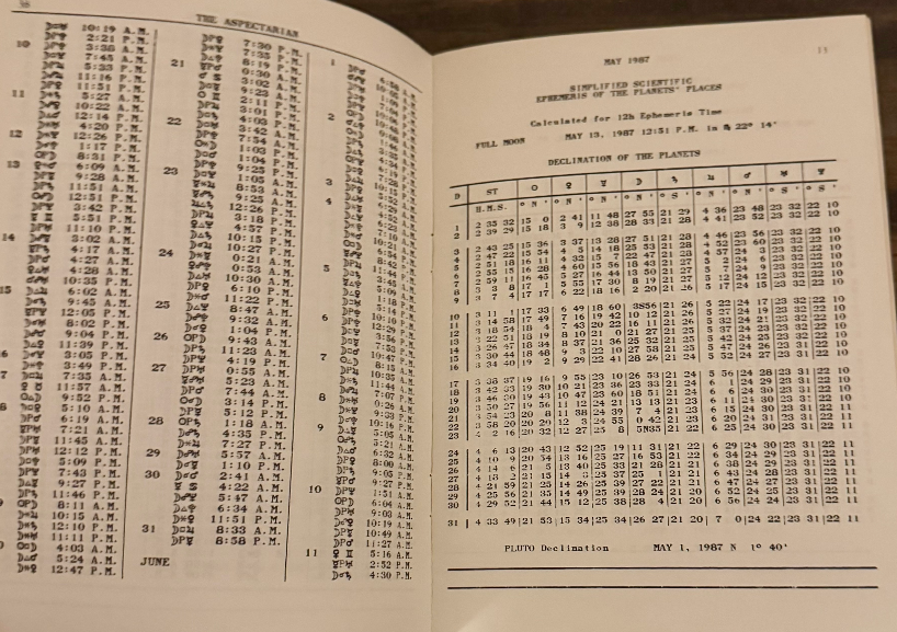 Simplified Scientific Ephemeris 1987–1991 (Set of 5) – Rosicrucian Fellowship As